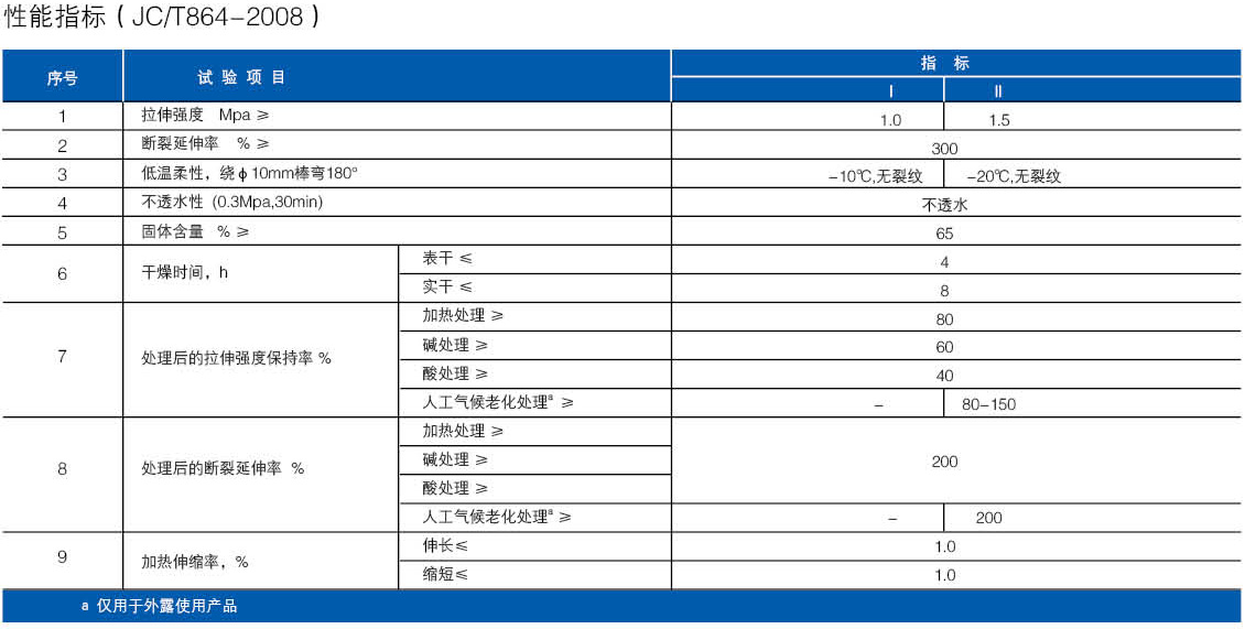 水性聚氨酯防水涂料(图1)