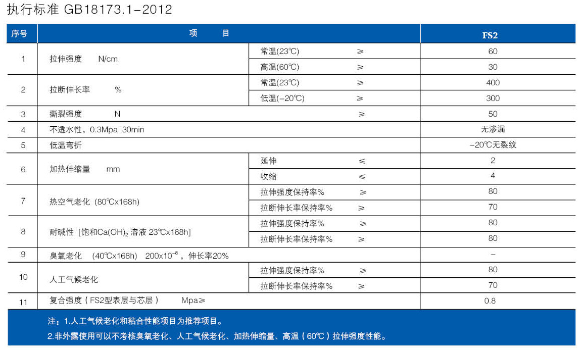 聚乙烯丙(涤)纶高分子防水卷材(图3)