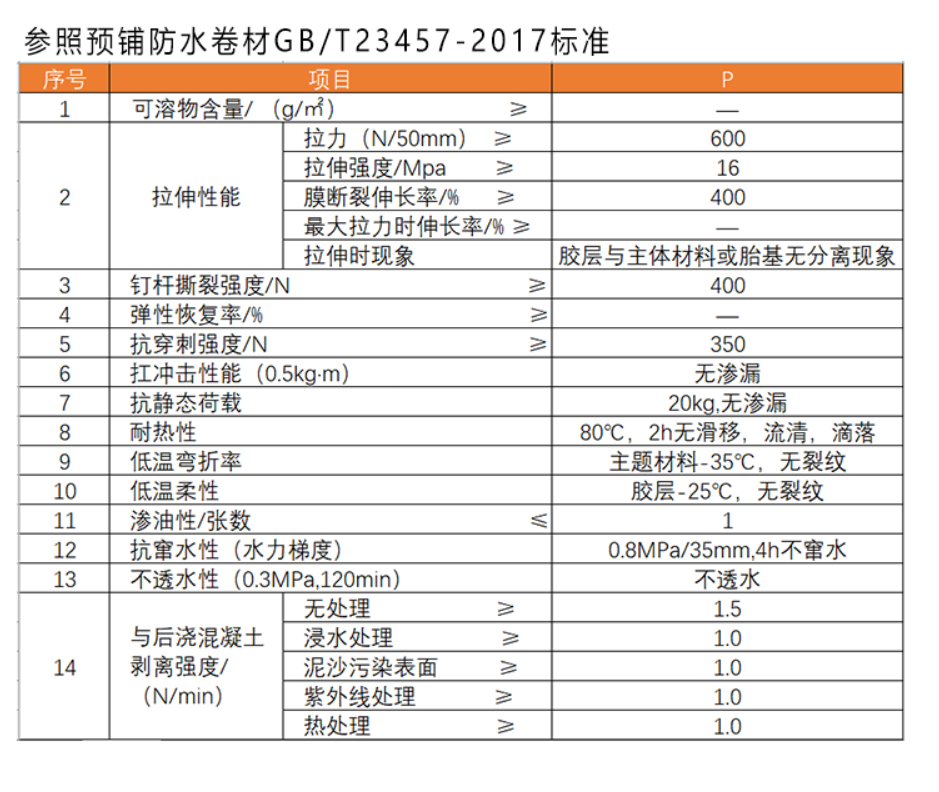 预铺高分子自粘胶膜(非沥青基)防水卷材(图2)