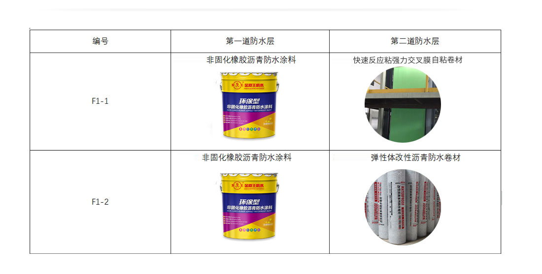 综合管廊解决方案(图2)